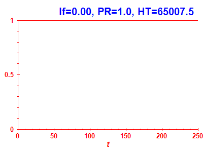 Survival probability